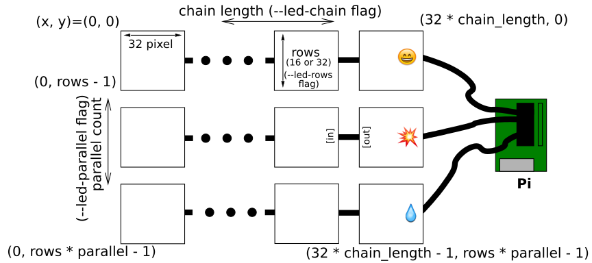 Coordinate overview